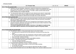 C3 Revision Checklist Madeley High School C3.1 Periodic Table