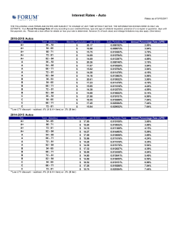 Interest Rates - FORUM Credit Union