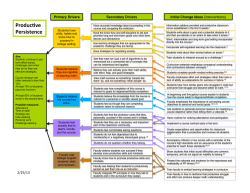 Productive Persistence Driver Diagram