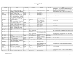 Gentry County (Mo.) Name Index Births&mdash;M Child Name Source