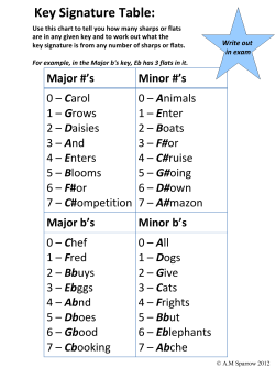 Key Signature Table: