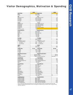 GCA Directory 2008 - Guam Visitors Bureau