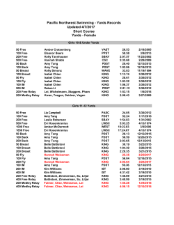 FEMALE Short Course Yards
