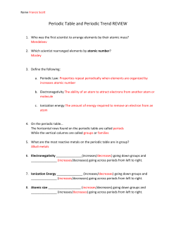 Periodic Table and Periodic Trend REVIEW