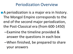 Periodization Overview
