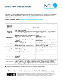 Civilian HEU: Who Has What?