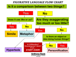 how to identify figurative language
