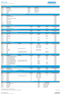 q National Rule VOC Chart