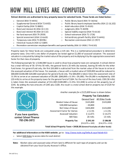 School districts are authorized to levy property taxes for selected funds