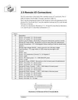2.5 Remote I/O Connections