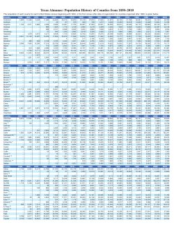 Texas Almanac: Population History of Counties from 1850&ndash;2010