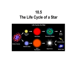 10.5 The Life Cycle of a Star