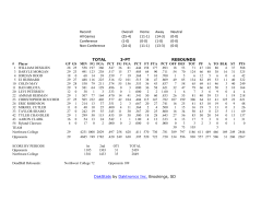 Overall Home Away Neutral All Games (25-4)