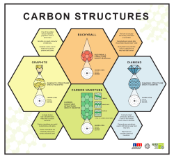 Forms of carbon poster