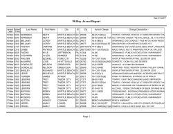 90 Day Arrest Report - the City of Myrtle Beach