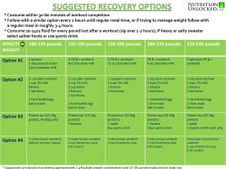 ATHLETE WEIGHT 100-120 pounds 120-150 pounds 150
