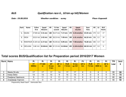 BUS Qualification race 6 , 10 km up hill/Women Total scores BUS