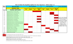 How to Select the AquaRay Light(s) for Your Aquarium