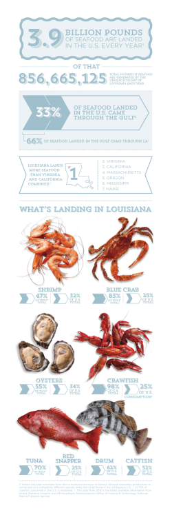 3.9BILLION POUNDS - Louisiana Seafood Board