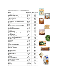 CALCIUM`CONTENT`IN`FOODS`(Bioavailable) Food serving`size mg