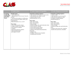 Curriculum Goals Middle School Math Middle