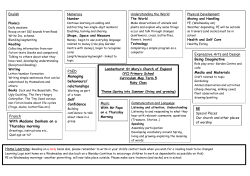 PSED Managing behaviours/ relationships Self Confidence