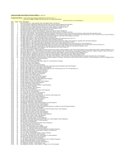 Hollywood Edge Sound Effects Priemere Edition 1, 2, 3, 4 Disk Track