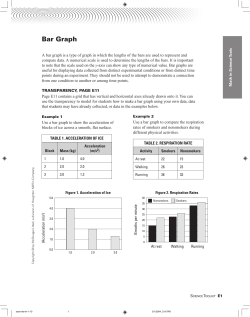 Bar Graph - ClassZone