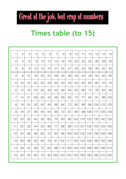 Times table (to 15)