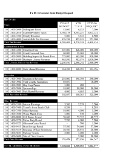 FY14-15 BUDGET YTD 7/28/15 FY15-16 REQUEST 10 3000