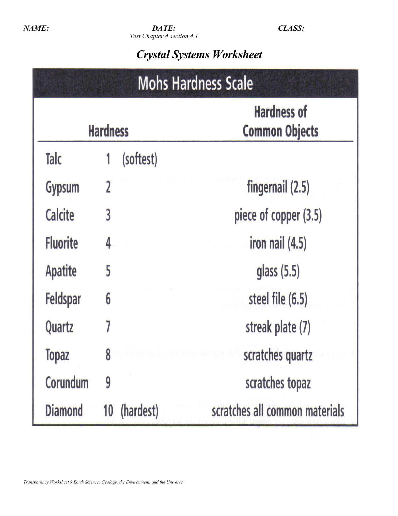 WS CRYSTAL SYSTEM Pertaining To Mohs Hardness Scale Worksheet