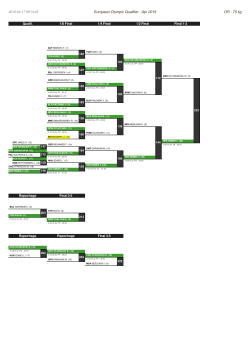 European Olympic Qualifier - Apr 2016 GR - 75 kg