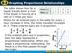 5-3 Graphing Proportional Relationships