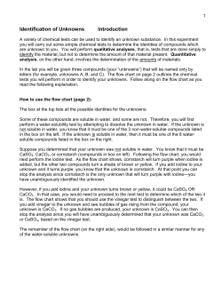 Identification of Unknowns