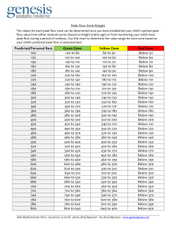 Predicted/Personal Best Green Zone Yellow Zone Red Zone