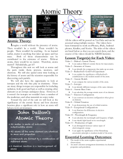 Atomic Theory Unit 2016