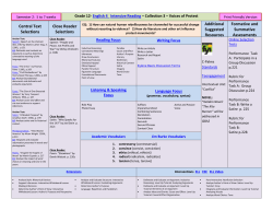 Reading Process - Collier County Public Schools
