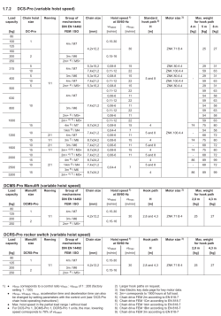 DCS-Pro chain hoist selection table