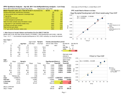 Egg+Nymphal Development with fitted model using Tlow=54F Fitted