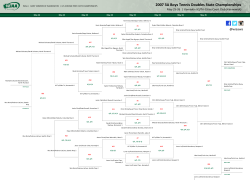Boys Doubles