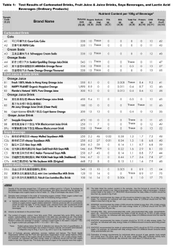 Sugars Content of Prepackaged Non