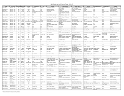 Staff Favorite Things