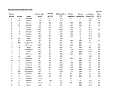 Periodic Trends ADI Lab Data Table Atomic Number Symbol Name