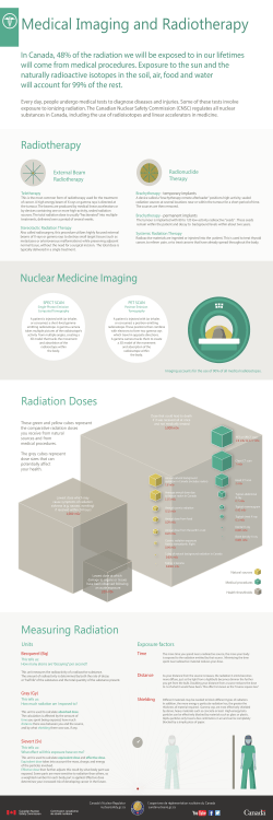 Dose Poster_SMEreview9_Edit3 - Canadian Nuclear Safety