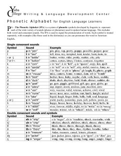 Phonetic Alphabet