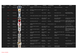 Overview of all Deities and related Domains and