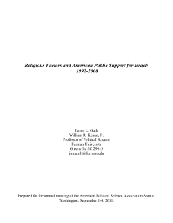 Support for Israel by Religious Groups
