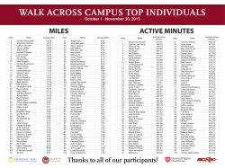 Individuals - Top 100 Miles and Active Minutes Averages