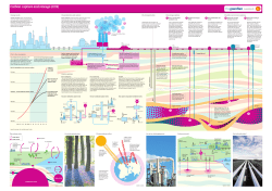 Carbon capture and storage (CCS)
