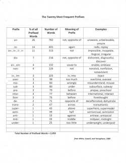 The Twenty Most Frequent Prefixes Prefix un- re- im-, in-, il-, ir